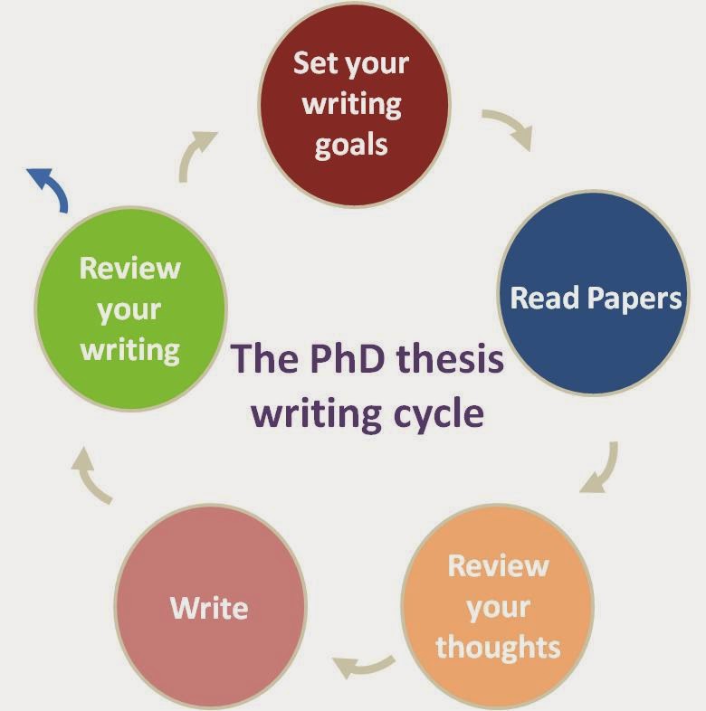 Thesis writing service in india